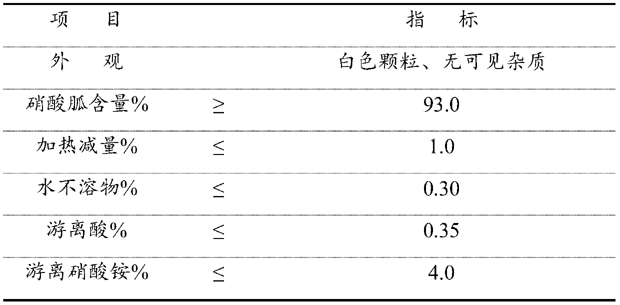 Refining method of guanidine nitrate