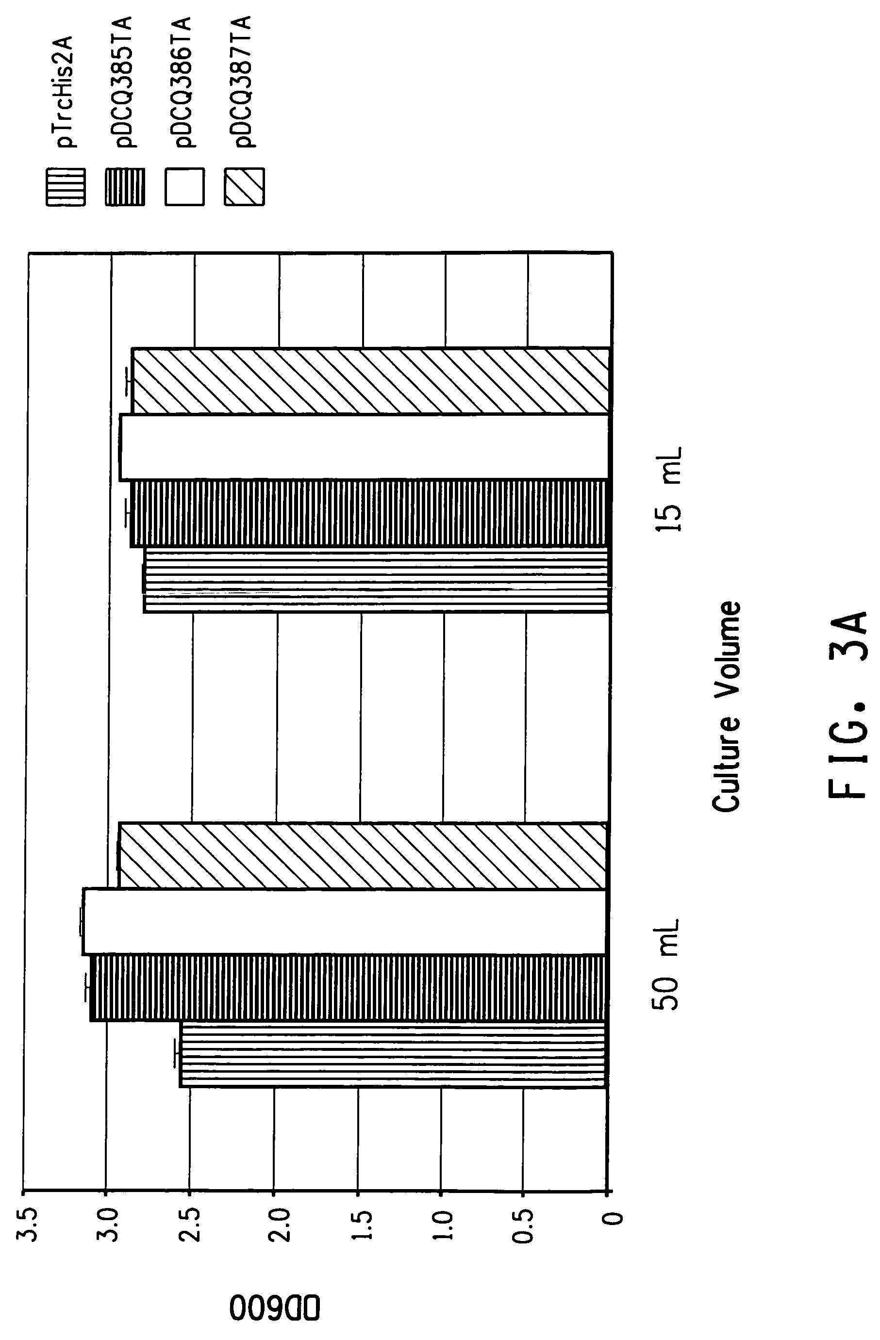 Bacterial hemoglobin genes and their use to increase carotenoid production