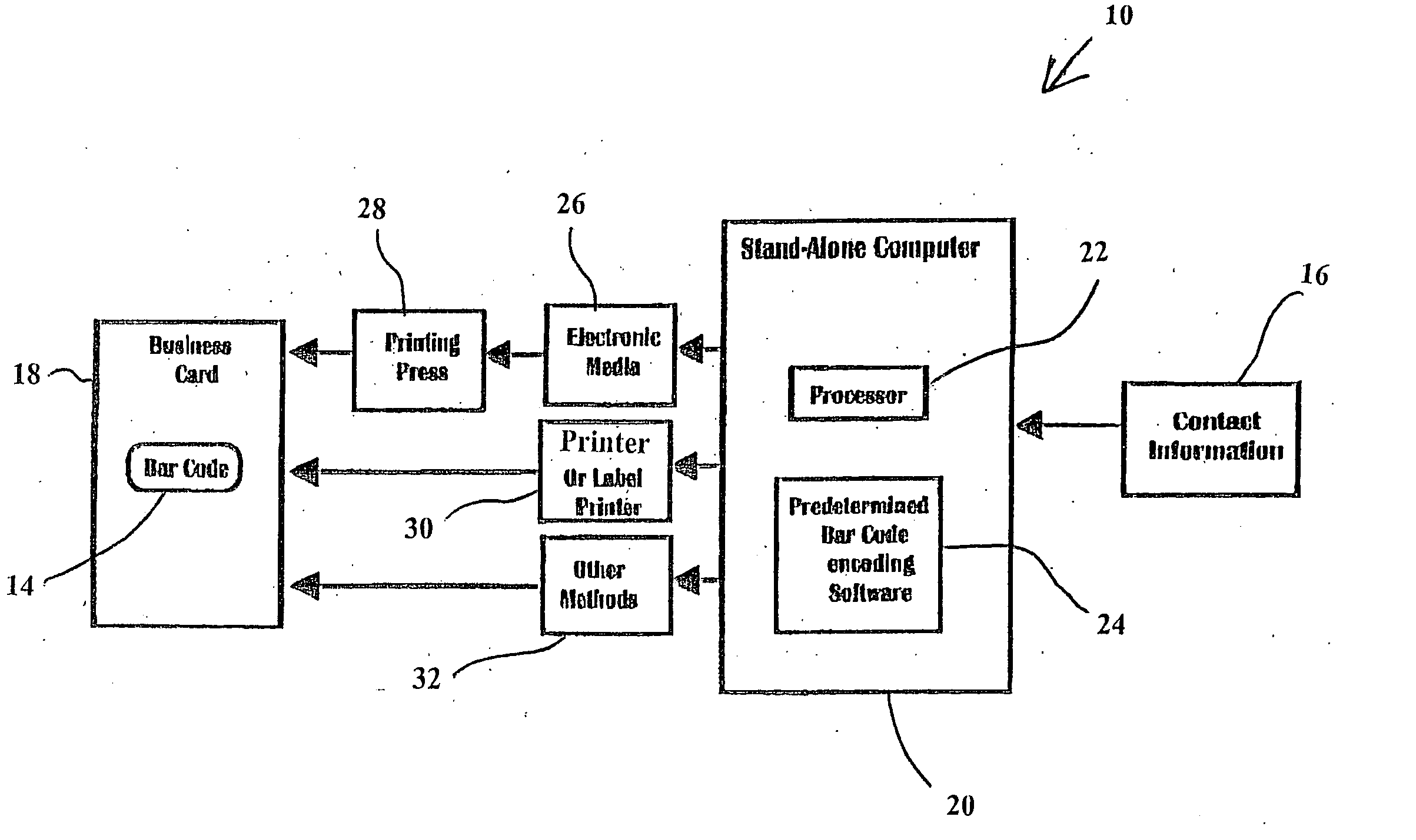 Bar-coded business card information capture and retrieval