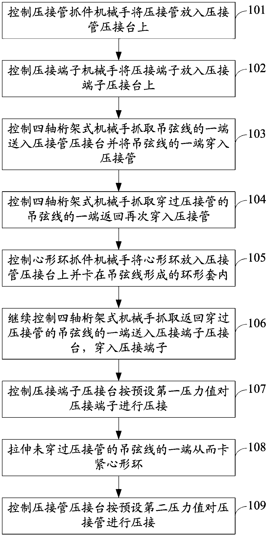 A method for crimping hanging string crimping tubes and hanging string crimping terminals