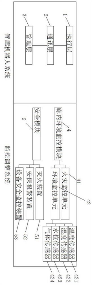 An underground pipe corridor robot and wireless ad hoc network system