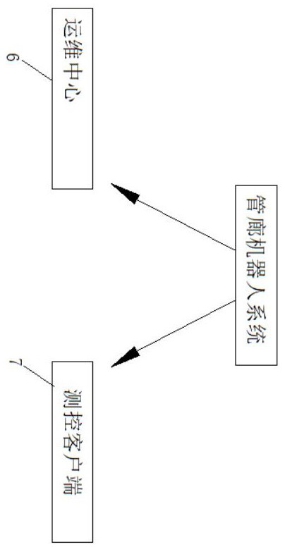 An underground pipe corridor robot and wireless ad hoc network system