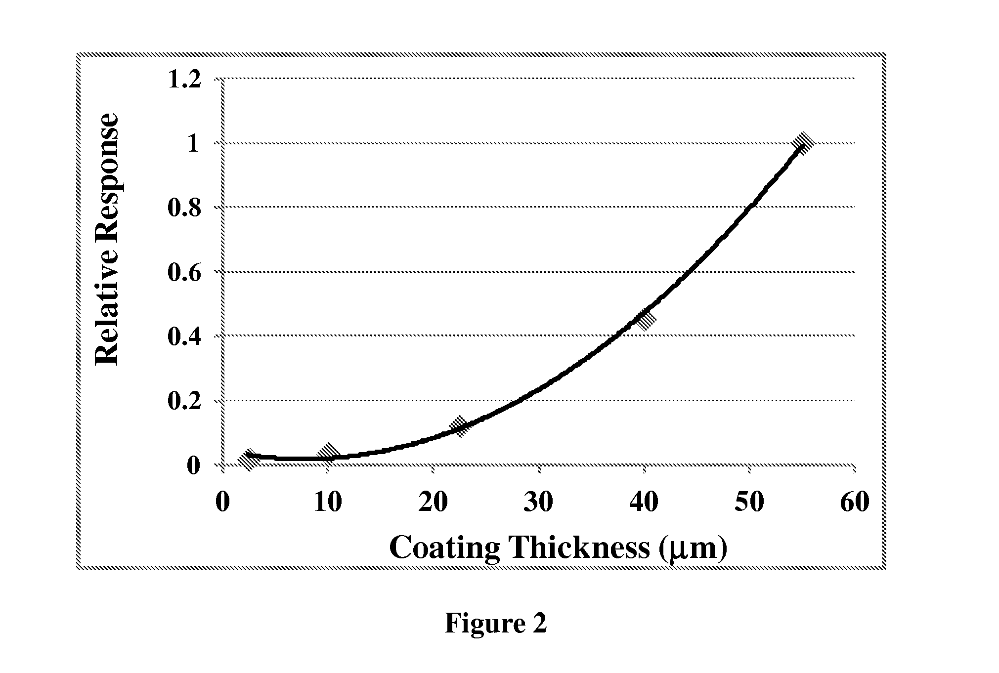 Device and method for enhanced collection and assay of chemicals with high surface area ceramic