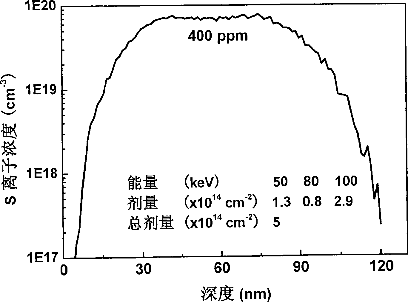 N type doping method for cubic boron nitride film