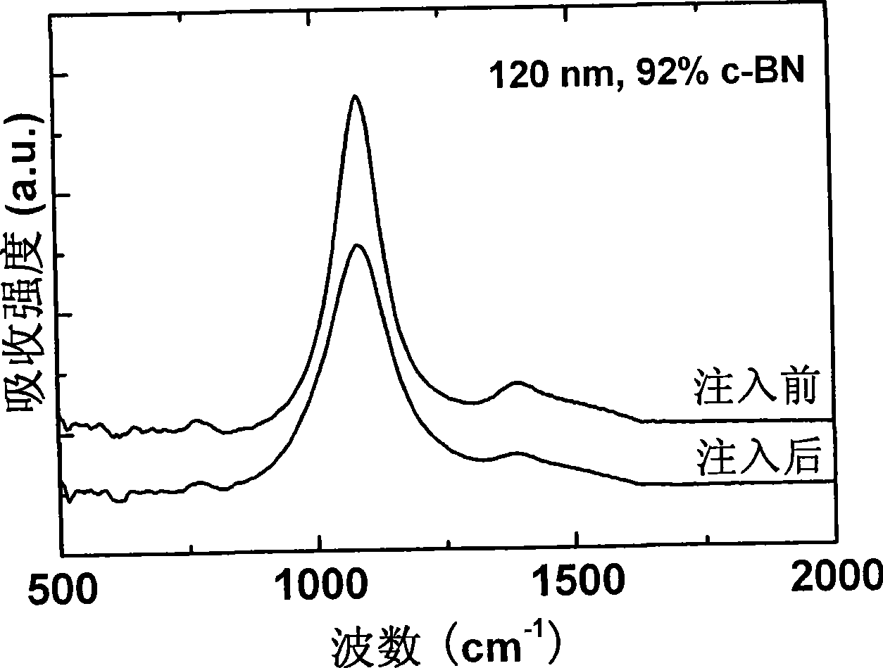 N type doping method for cubic boron nitride film
