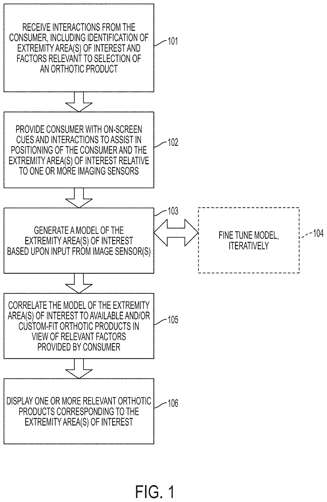 Method, apparatus, and computer readable medium for generating a set of recommended orthotic products