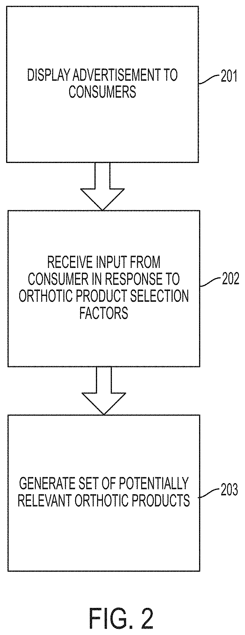 Method, apparatus, and computer readable medium for generating a set of recommended orthotic products