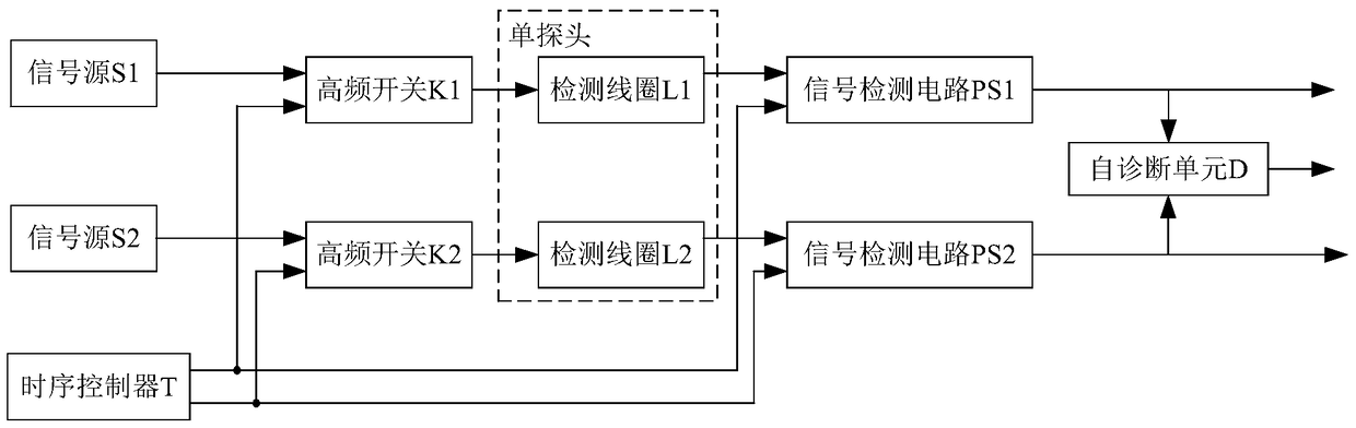 A single-probe double-coil self-diagnosing maglev train levitation air-gap sensor