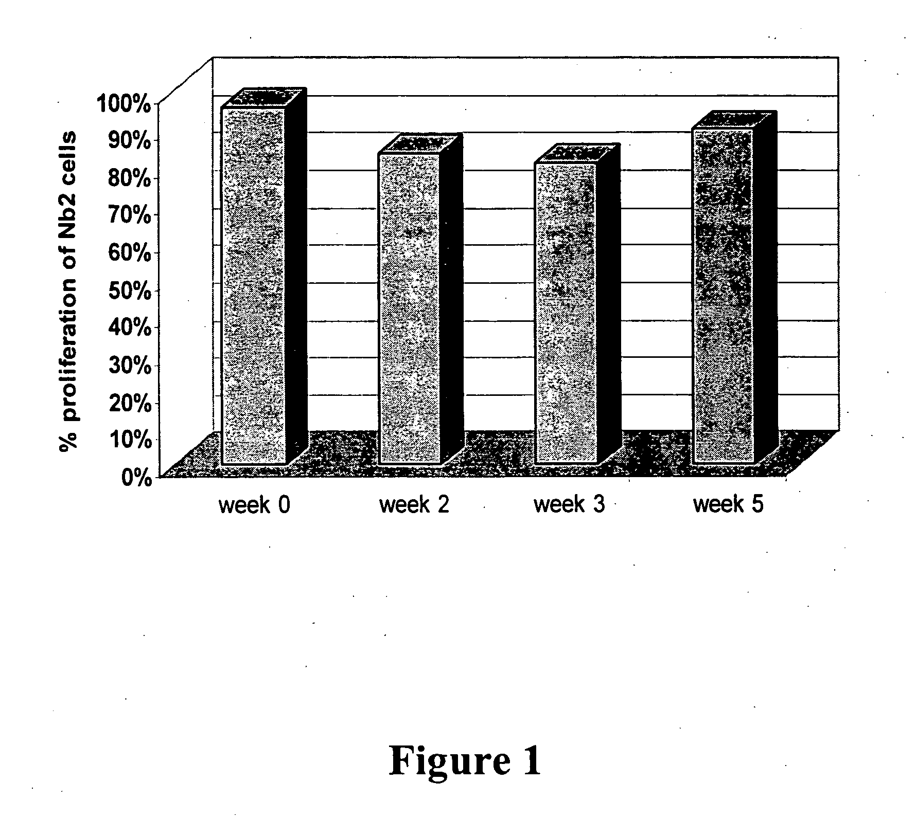 Albumin fusion proteins