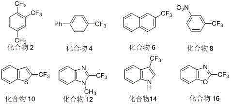 Synthetic method for trifluoromethyl methylation arene