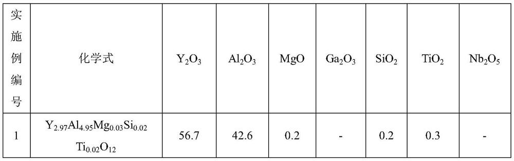 Ultralow-loss yttrium aluminum garnet microwave dielectric ceramic material and preparation method thereof