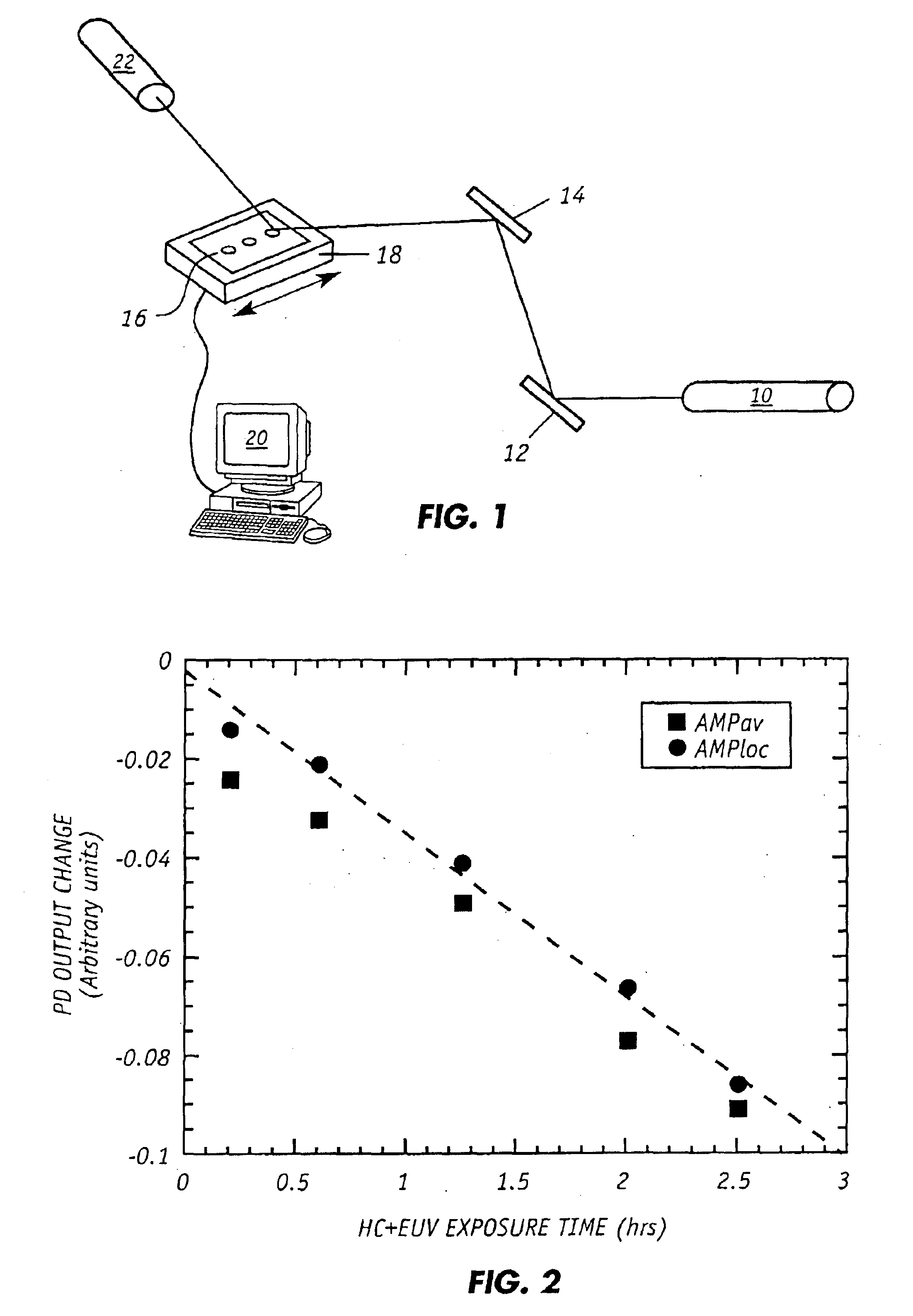 Method and apparatus for detecting the presence and thickness of carbon and oxide layers on EUV reflective surfaces