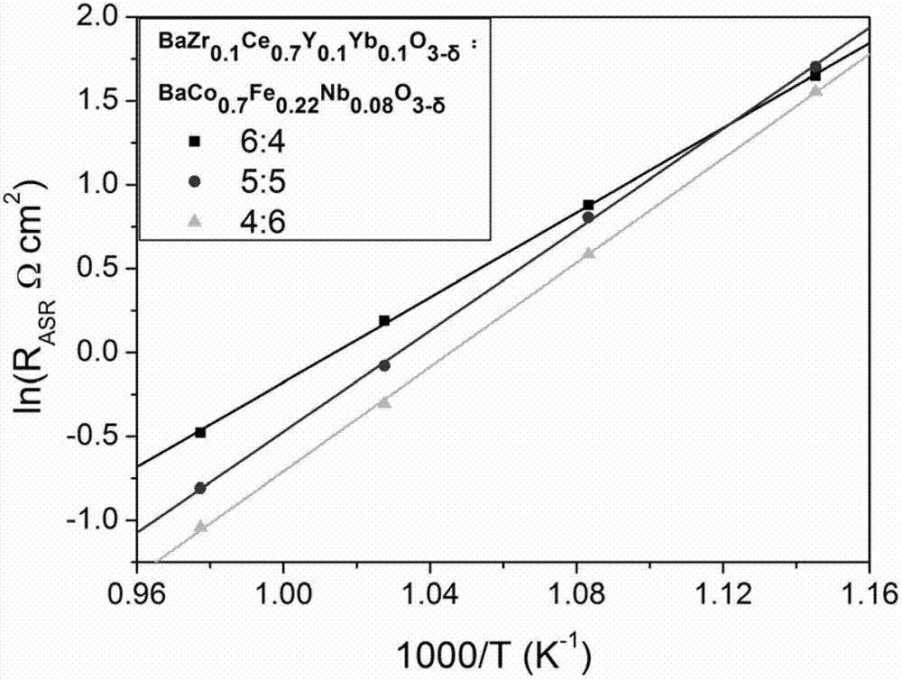 Composite cathode material for medium and low-temperature proton-conductive solid oxide fuel cells