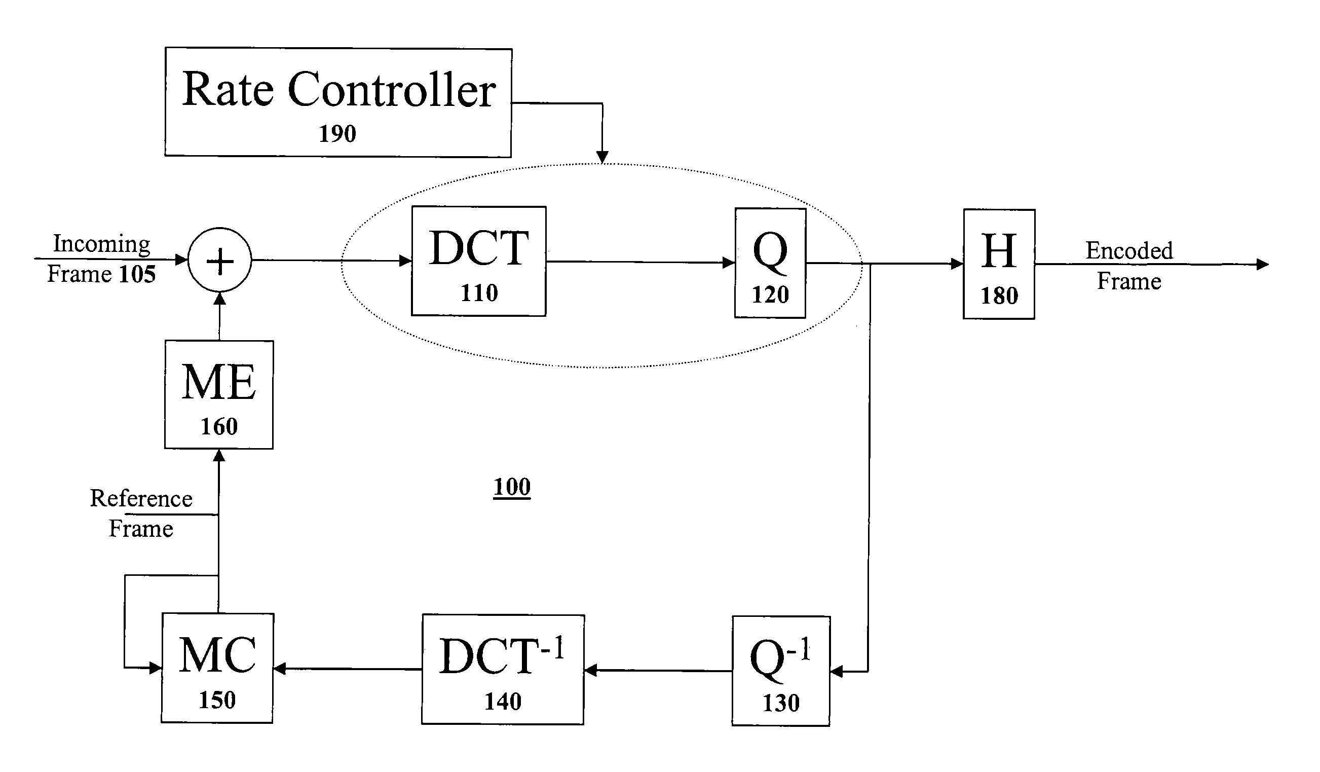 Method and apparatus for control of rate-distortion tradeoff by mode selection in video encoders