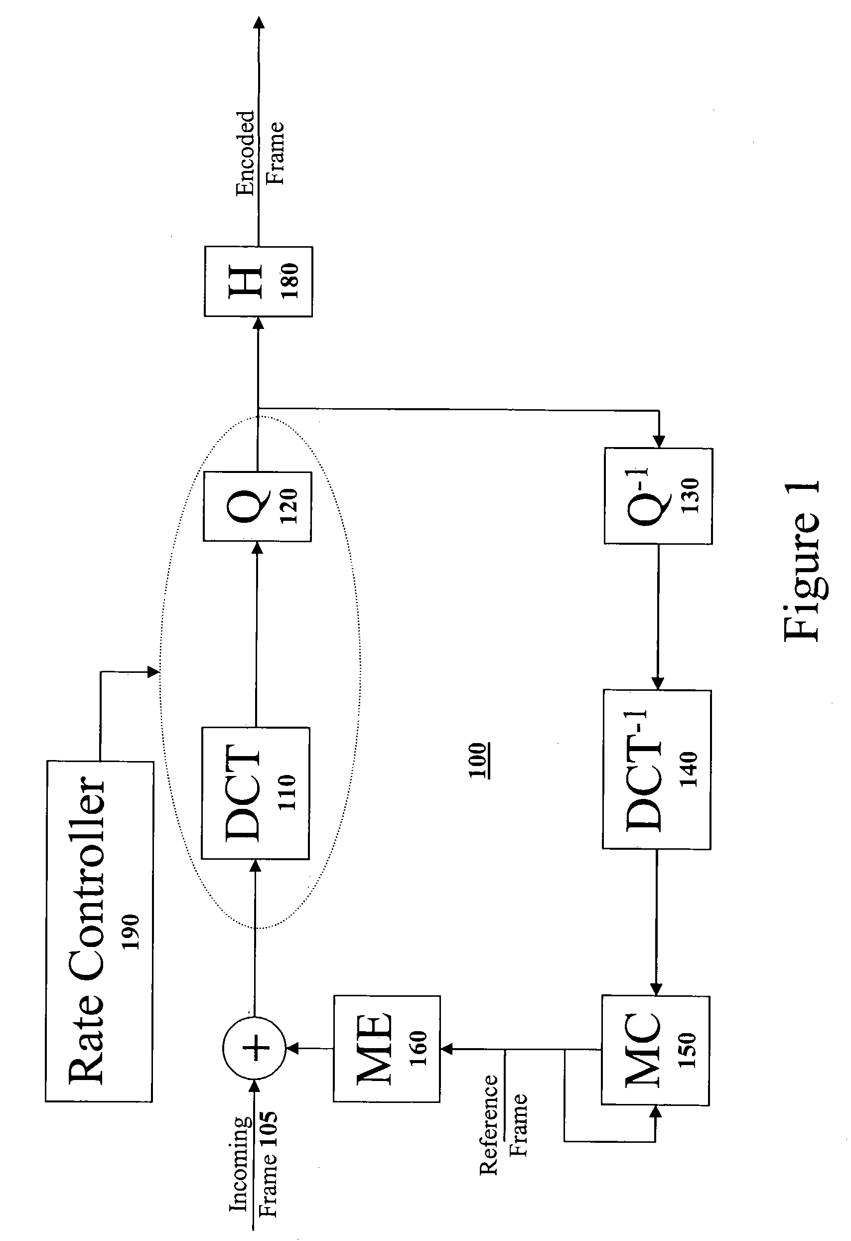 Method and apparatus for control of rate-distortion tradeoff by mode selection in video encoders