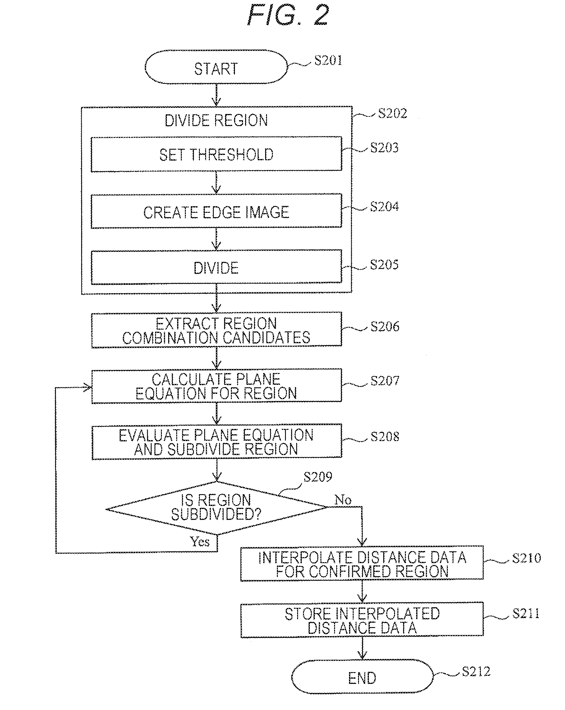 Object recognition device