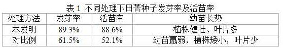 A method for repairing and planting Tianjing on coastal tidal flats in Jiangsu