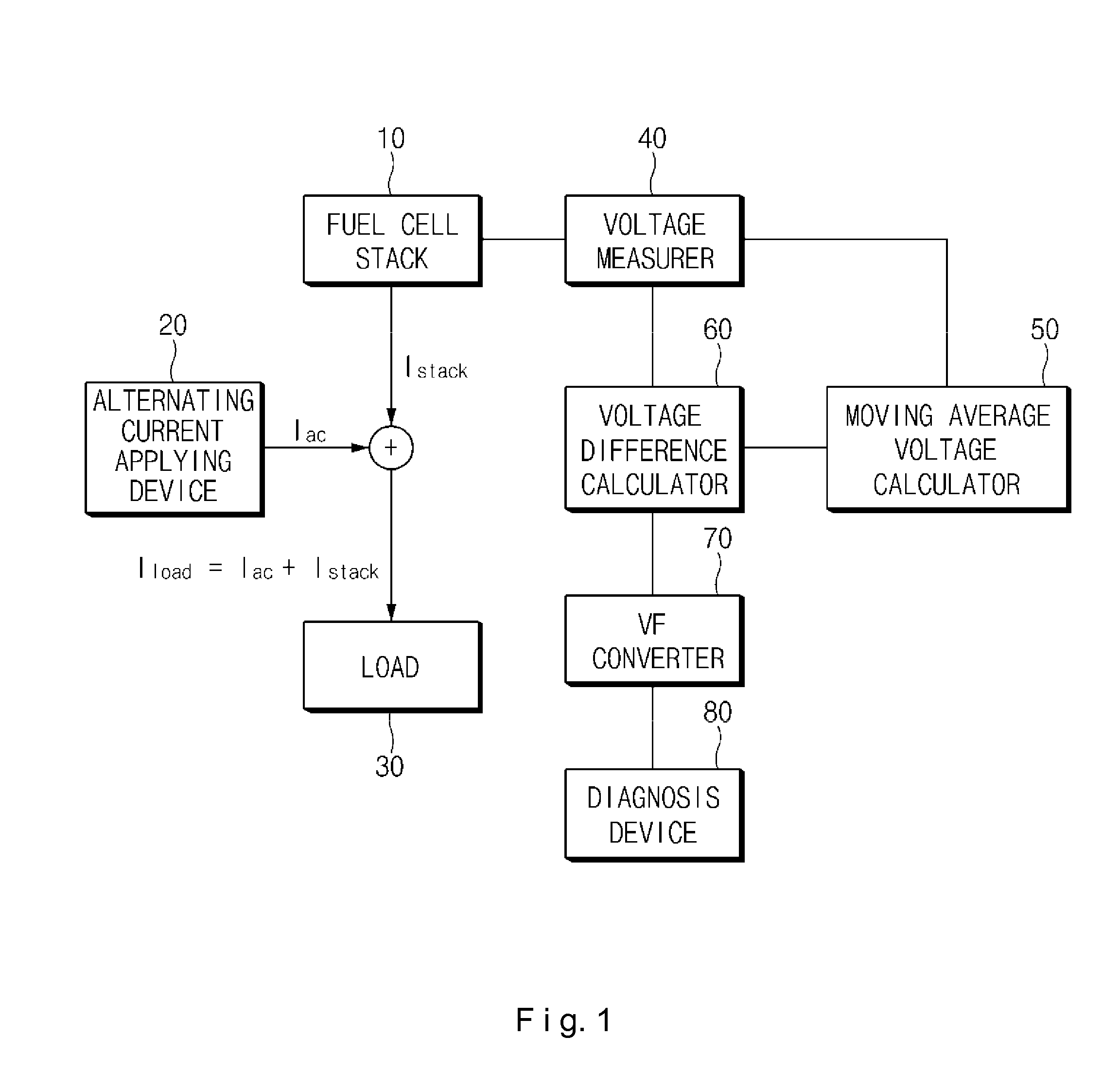 Apparatus for diagnosing a state of a fuel cell stack and method thereof