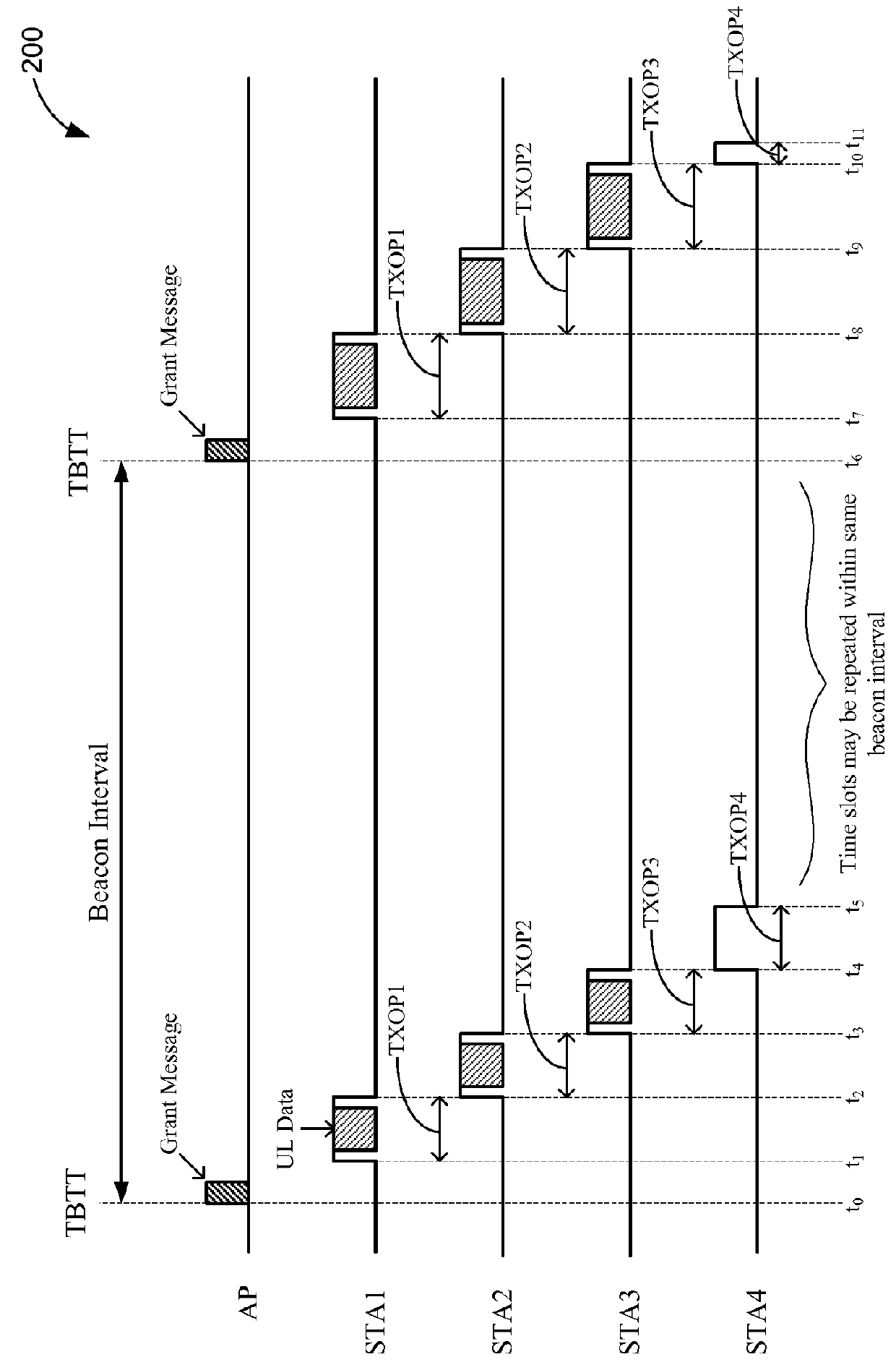 Low latency WLAN medium access