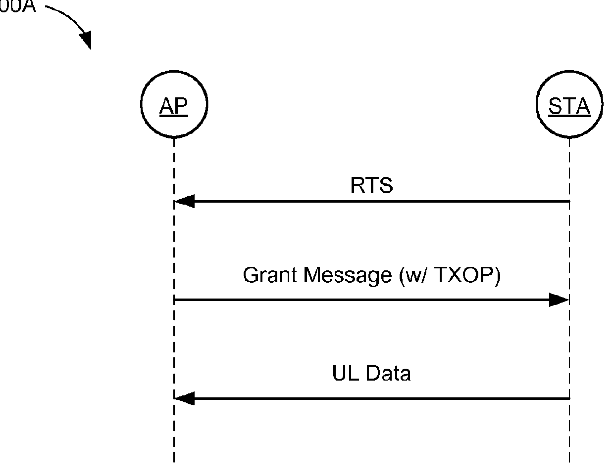 Low latency WLAN medium access