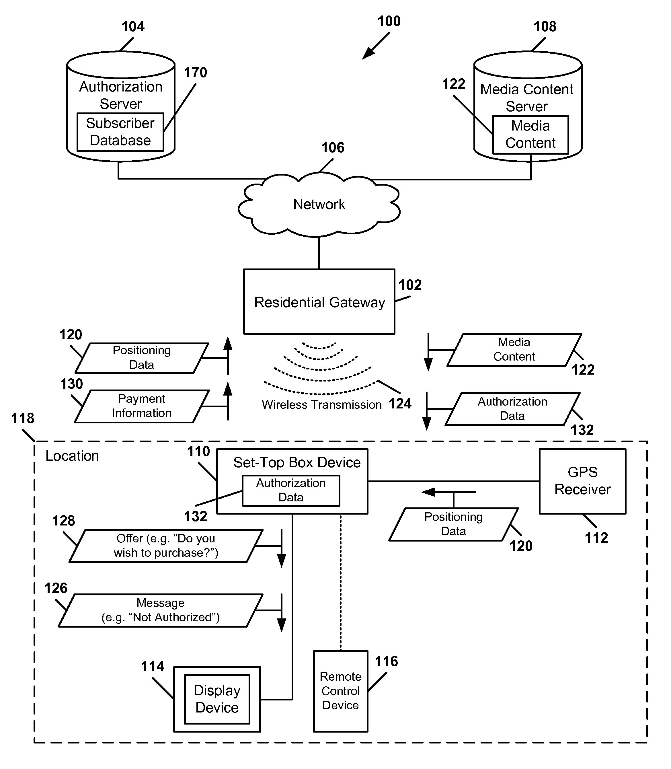 System and Method to Determine an Authorization of a Wireless Set-Top Box Device to Receive Media Content