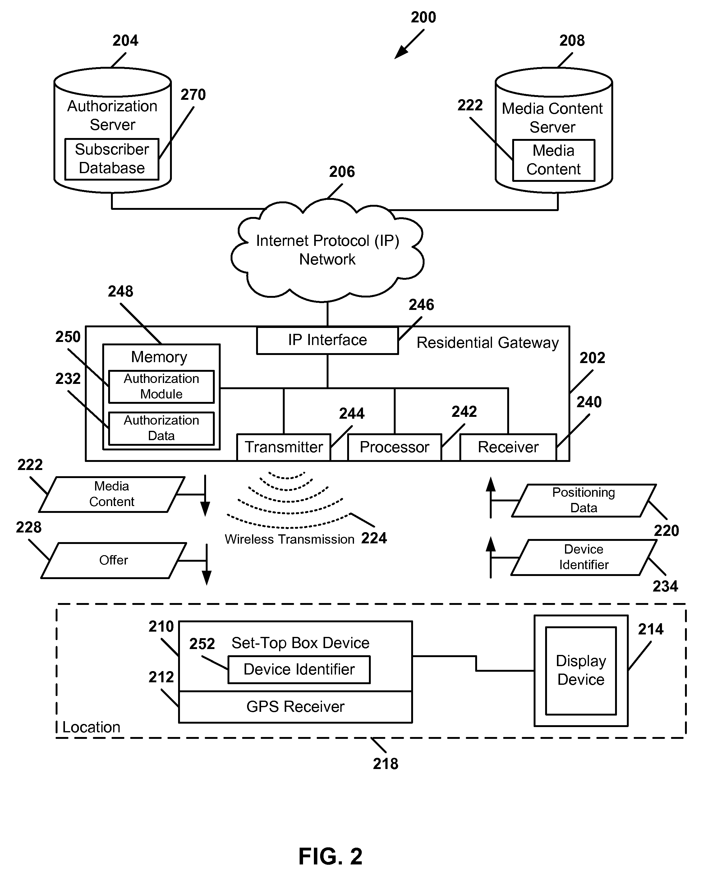 System and Method to Determine an Authorization of a Wireless Set-Top Box Device to Receive Media Content