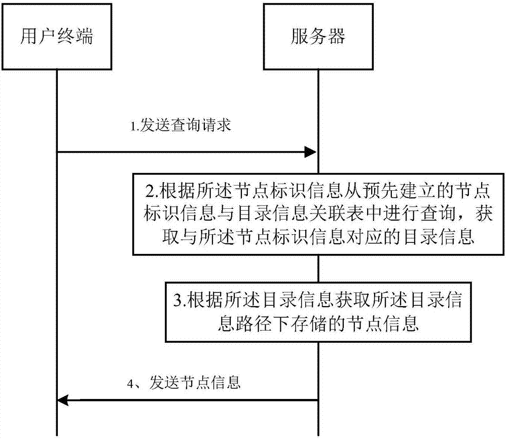 Node information management method and apparatus
