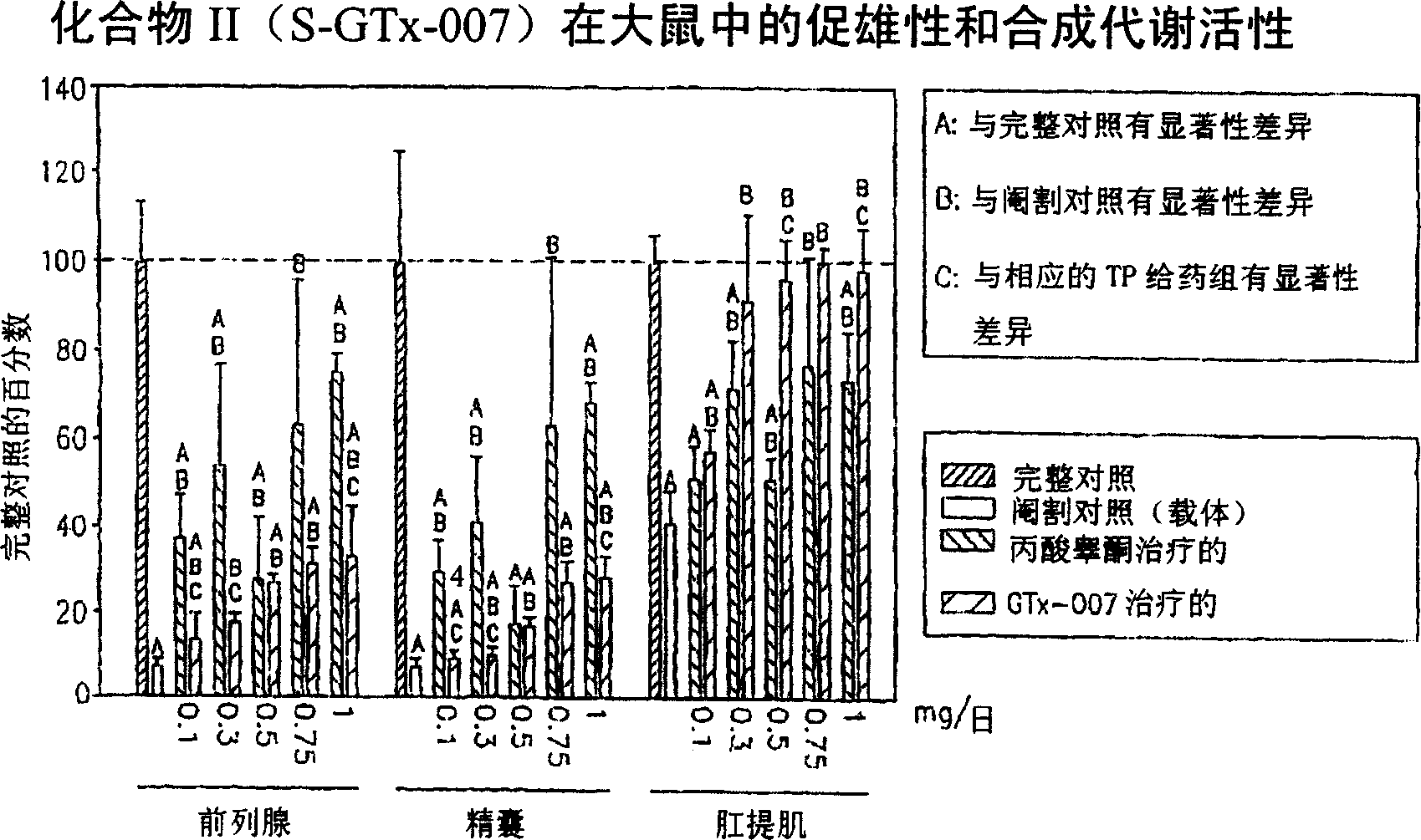 Selective androgen receptor modulators and methods of use thereof