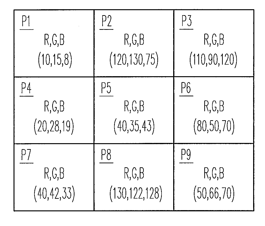 Device and method for converting three color values to four color values