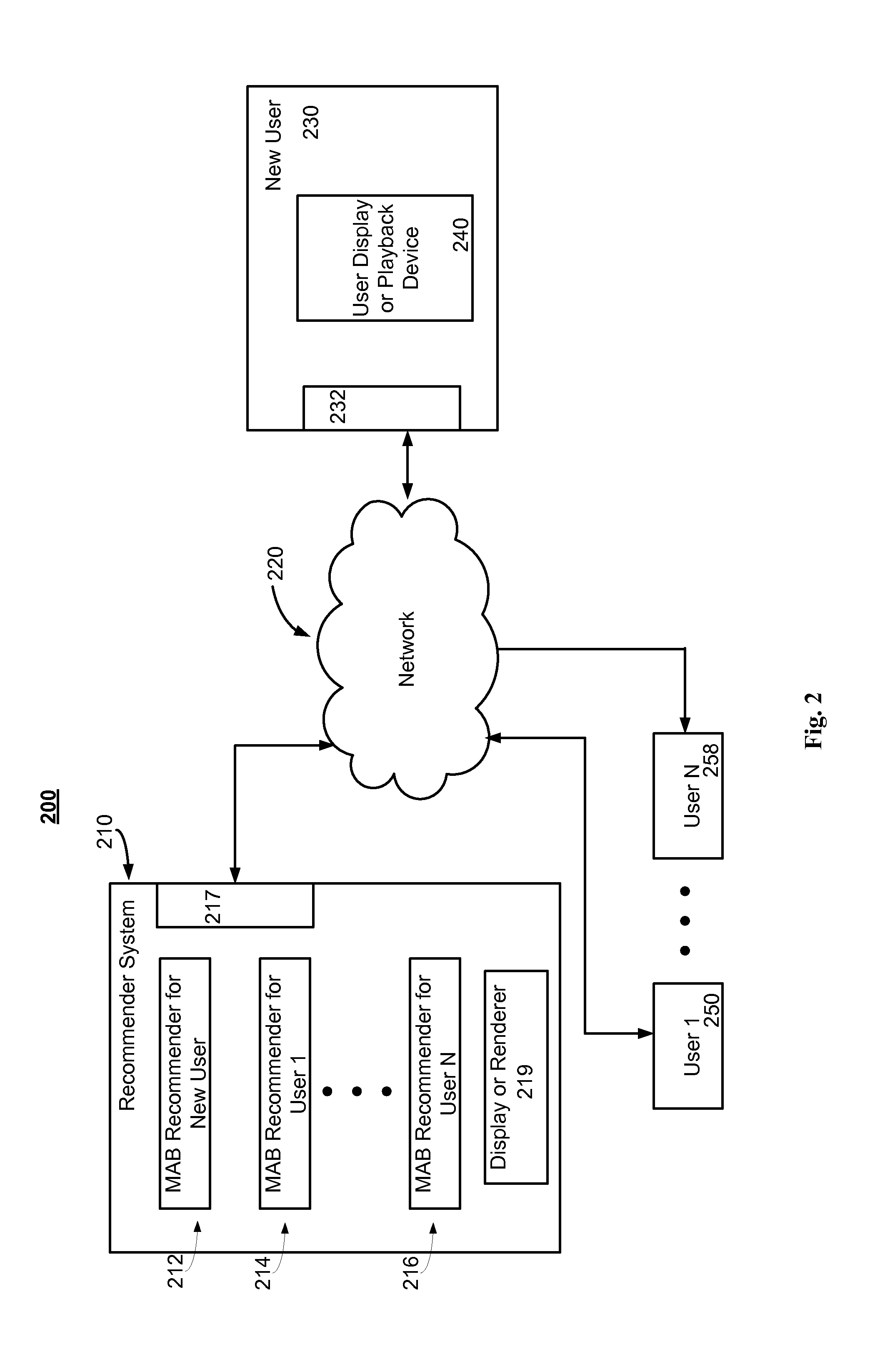 Method for cold start of a multi-armed bandit in a recommender system