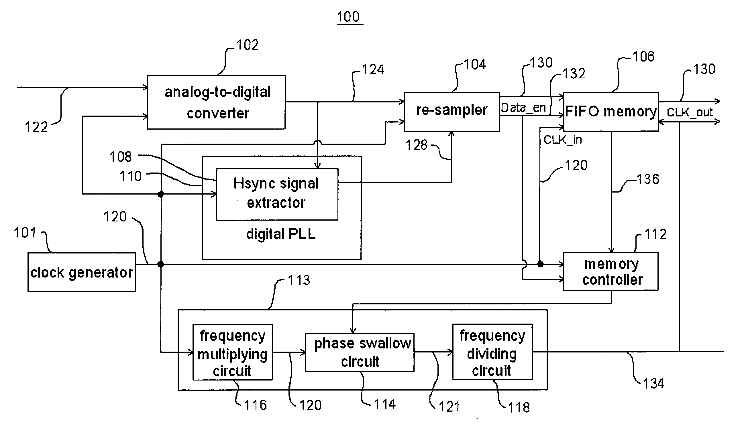 Image signal processing system