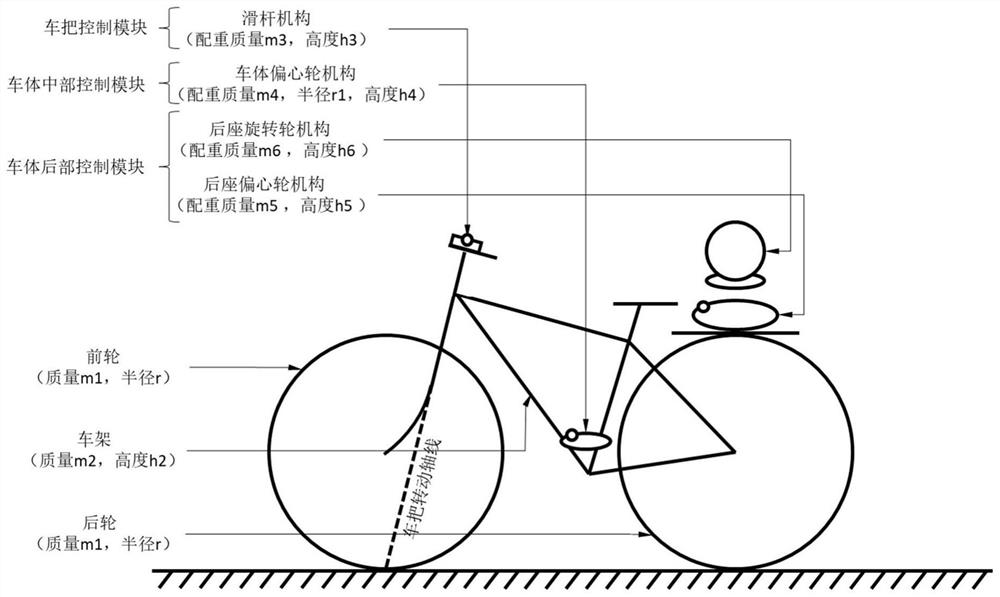 A self-balancing unmanned bicycle and its control method
