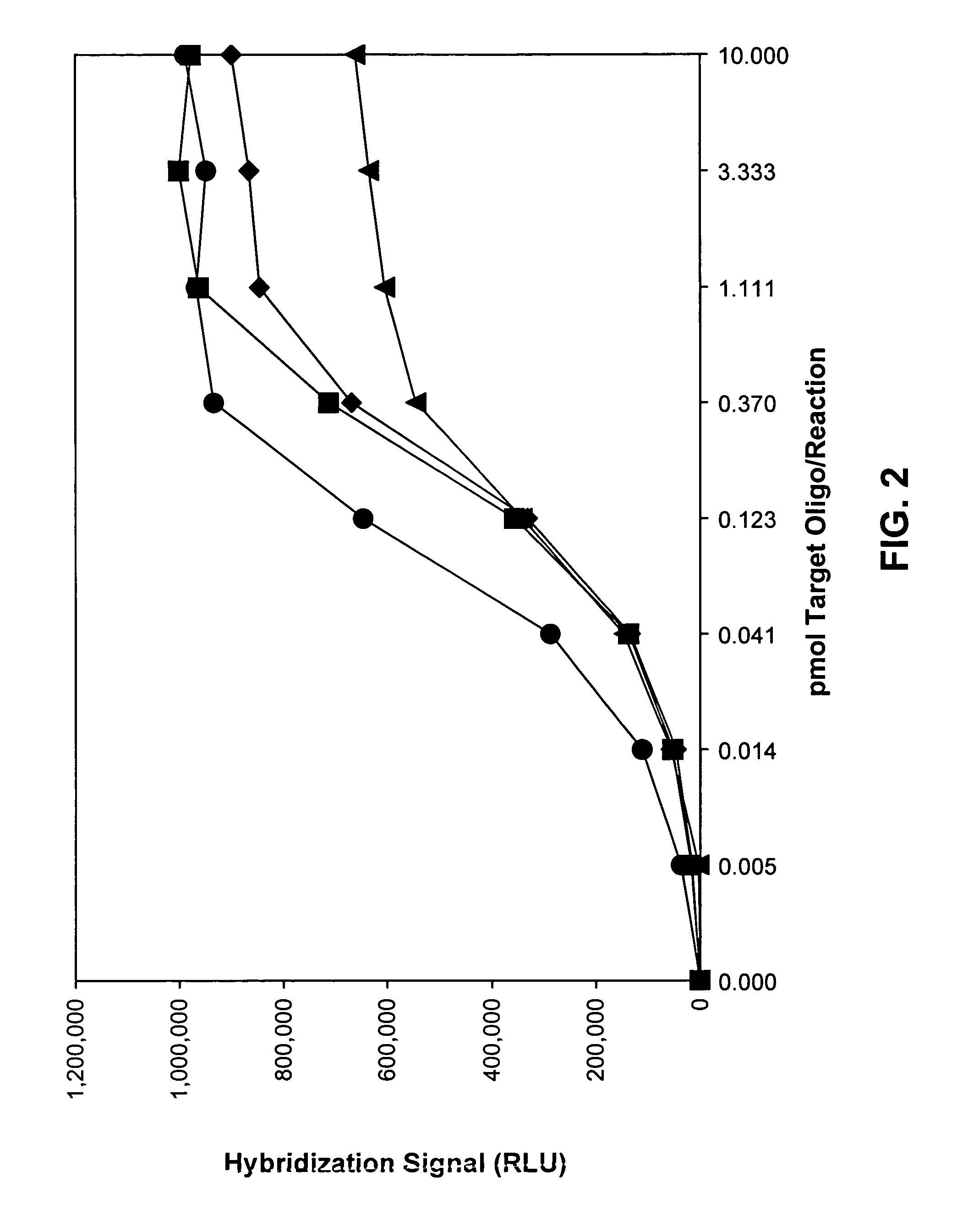 Compositions and methods for detecting West Nile virus