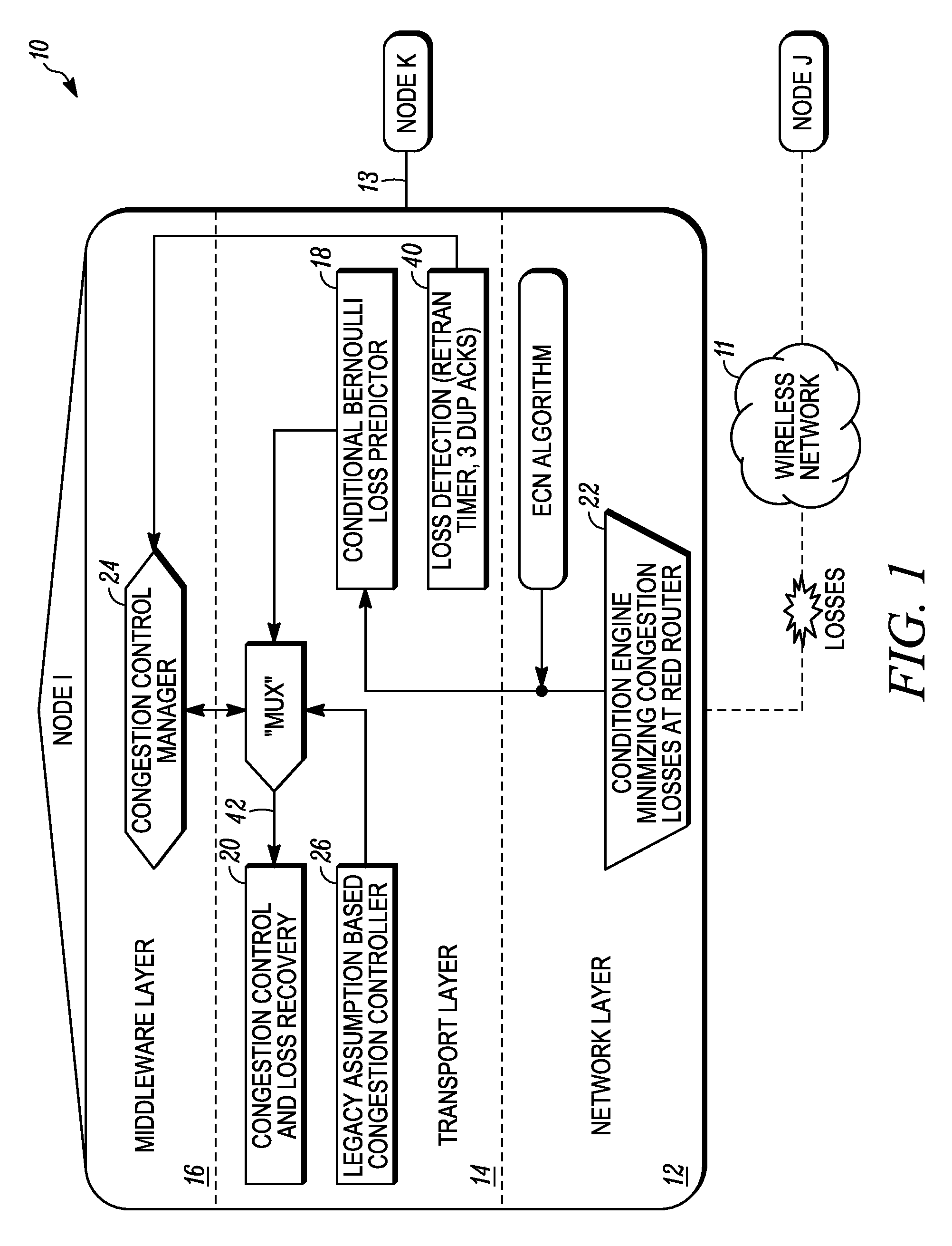 Speculative congestion control system and cross-layer architecture for use in lossy computer networks