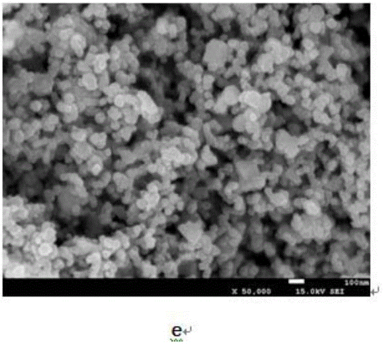 Tin-silver co-doped nano-zinc oxide as photocatalyst and preparation method thereof