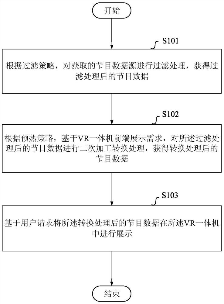 A method and device for improving the performance of acquiring program data