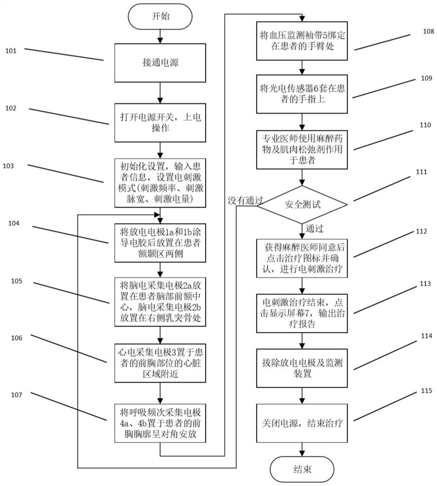 Intelligent convulsion-free electric spasm treatment device and use method thereof