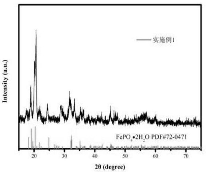 Method for preparing iron phosphate from ferro-nickel alloy