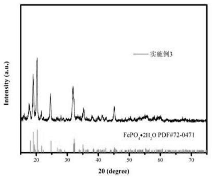 Method for preparing iron phosphate from ferro-nickel alloy