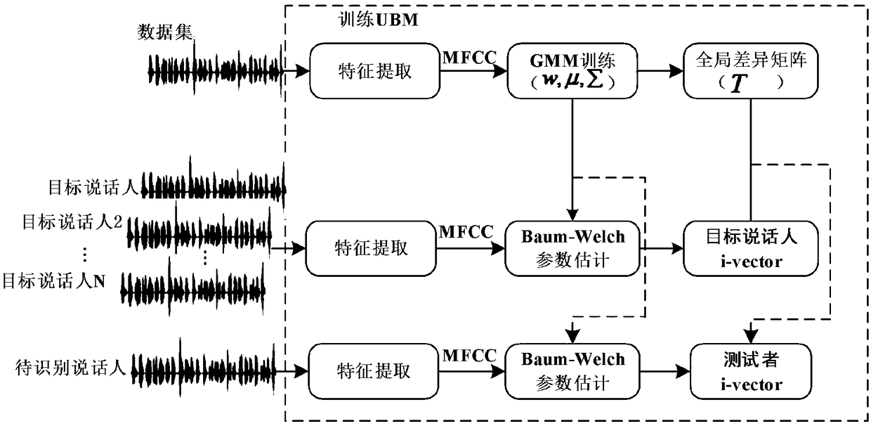 Speaker identification method based on deep stack autoencoder network