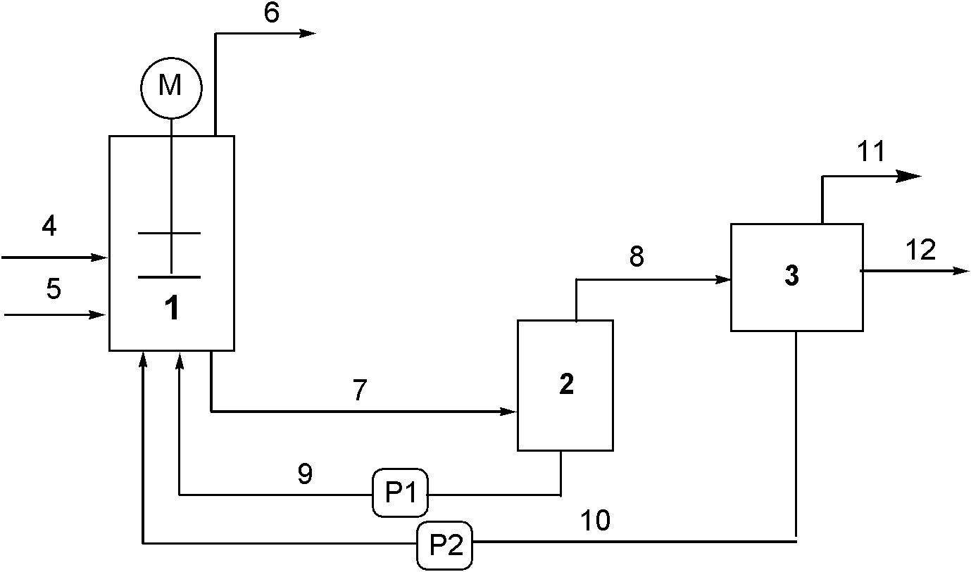 Preparation method for synthesizing propionic acid by carbonylation