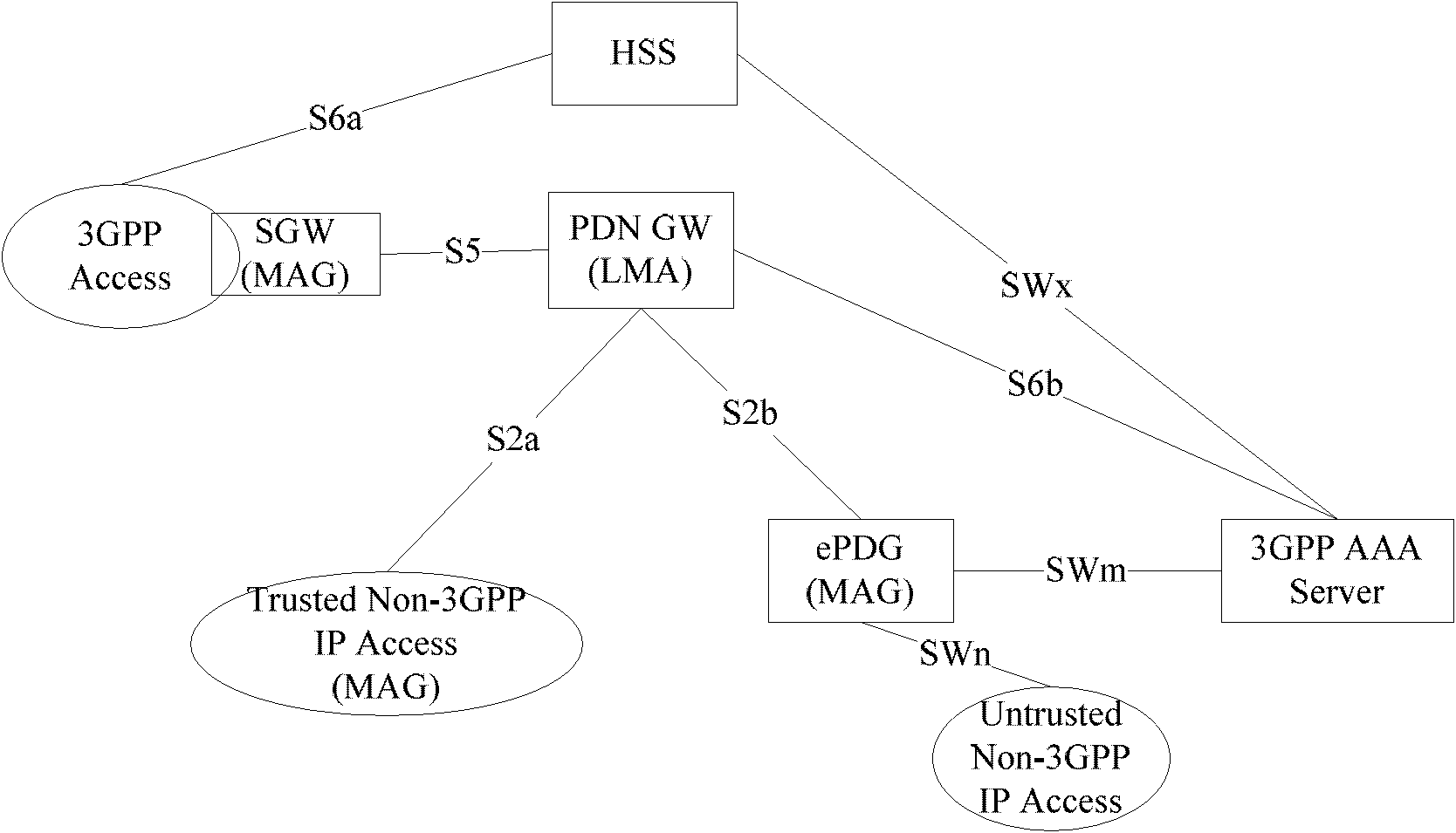 Method and system for PMIPv6 protocol to support IPv6 prefix distribution
