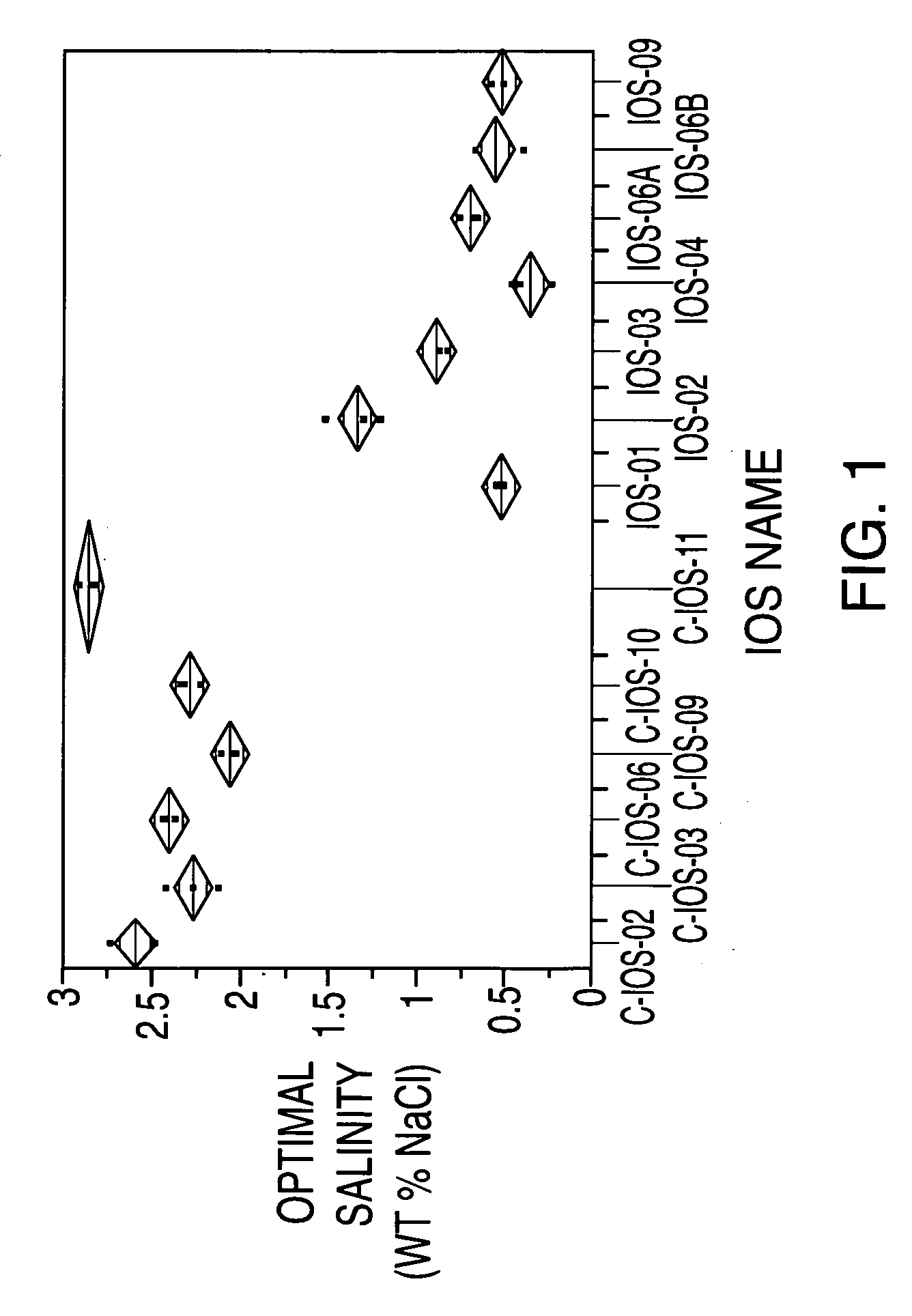 Sulfonated internal olefin surfactant for enhanced oil recovery