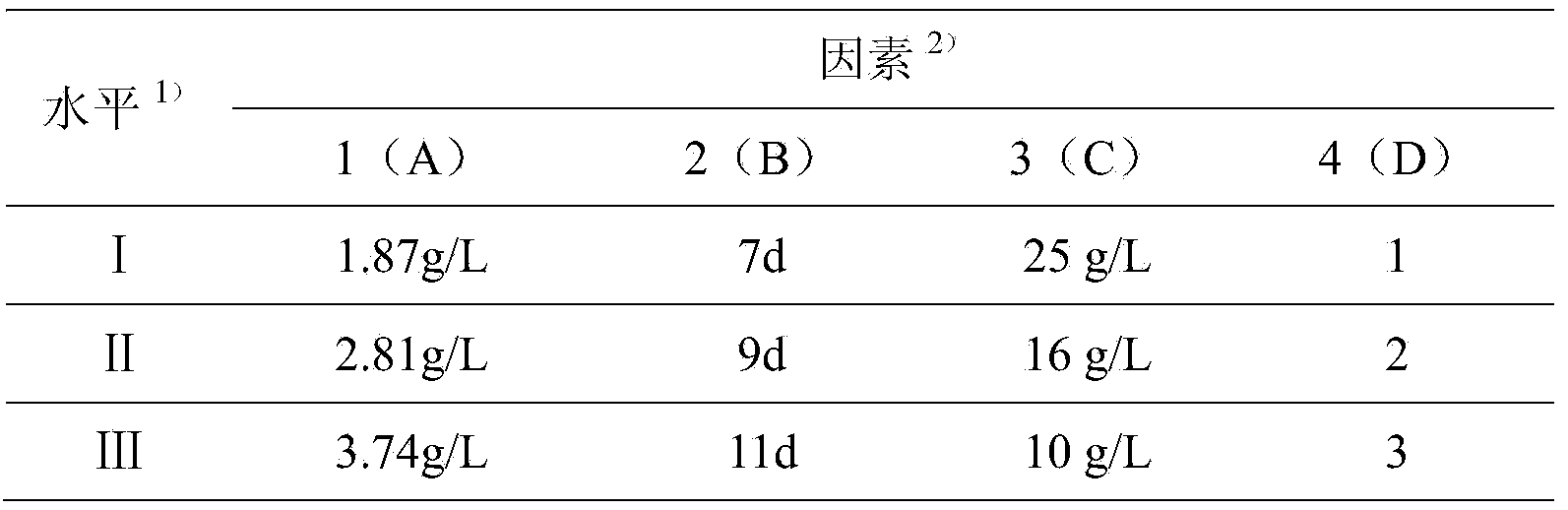 Method for stably culturing taxus chinensis plant cell seeds