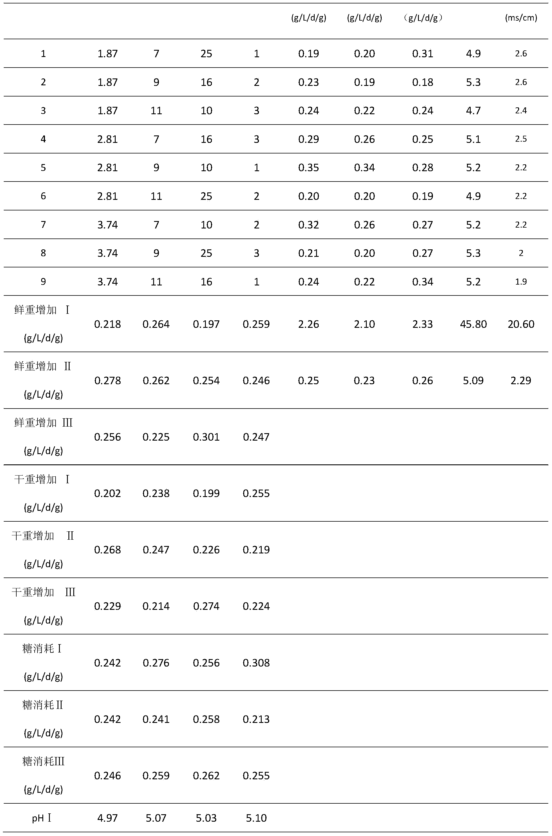 Method for stably culturing taxus chinensis plant cell seeds