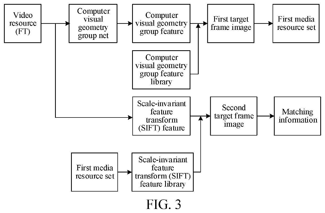 Multimedia resource matching method and apparatus, storage medium, and electronic apparatus