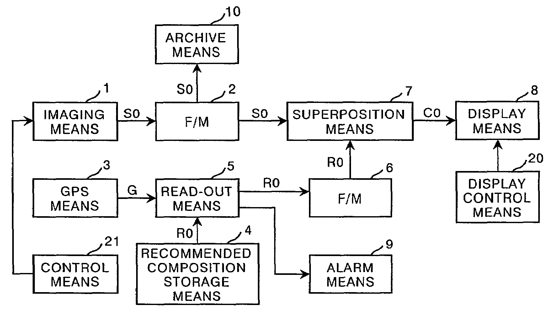 Imaging device for imaging based upon a reference composition for a subject