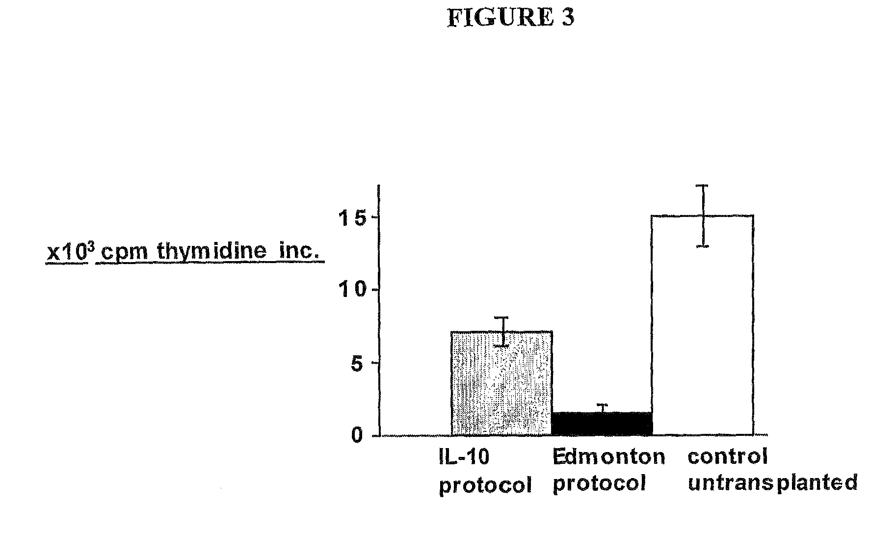 Method for the treatment of automimmune diseases comprising administering rapamycin and IL-10