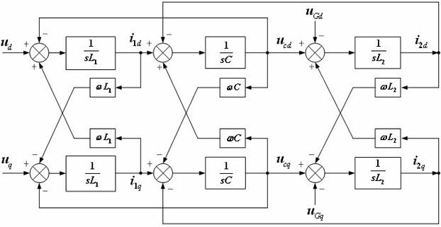 Rotational coordinate transformation based current decoupling control method for three-phase grid-connected inverter