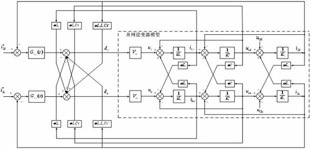 Rotational coordinate transformation based current decoupling control method for three-phase grid-connected inverter